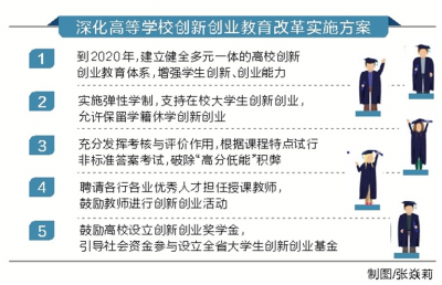 《深化高等學校創新創業教育改革實施方案》出臺