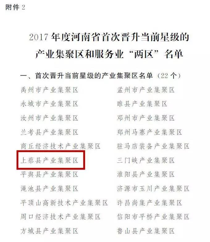 上蔡縣產業集聚區獲省政府獎勵300萬元