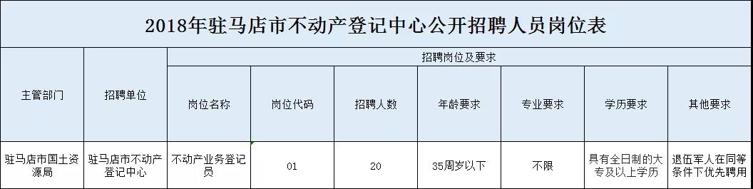 駐馬店市不動產登記中心及測繪地理信息局發布關于2018公開招聘工作人員30人的公告