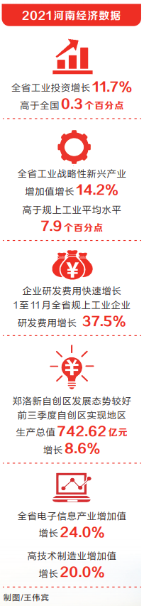 穩健前行開新局 數讀河南丨解讀2021河南經濟年報 關鍵數據釋放哪些重要信號