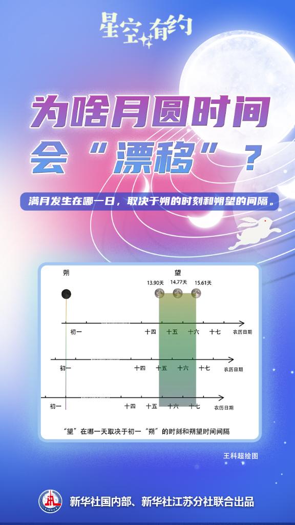 星空有約丨今年中秋:“十五的月亮十五圓”