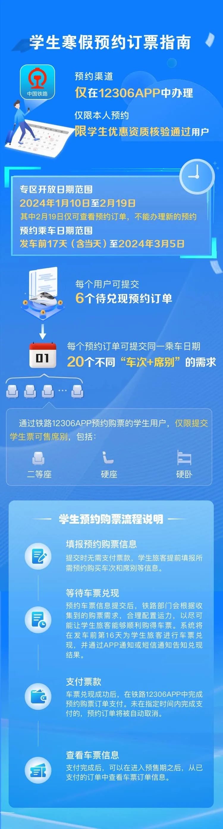 春運(yùn)期間,這些人可提前購票!購票指南→