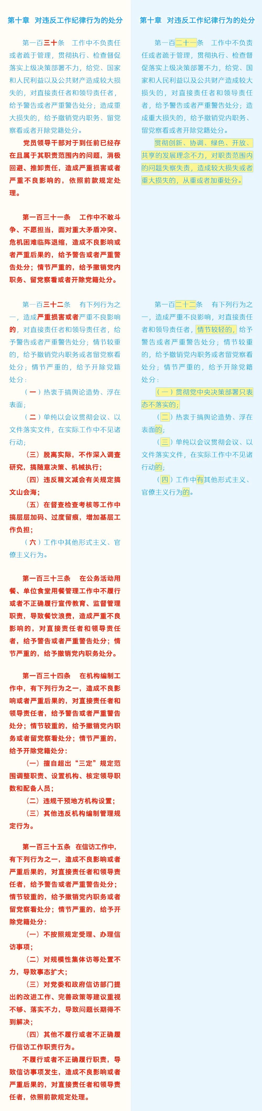 《中國共產黨紀律處分條例》修訂條文對照表