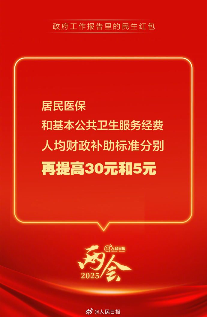 快查收!政府工作報告里的民生紅包
