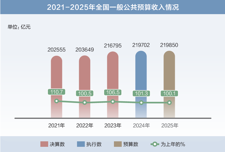 打開2025年“國家賬本”，“數”里行間看國計民生