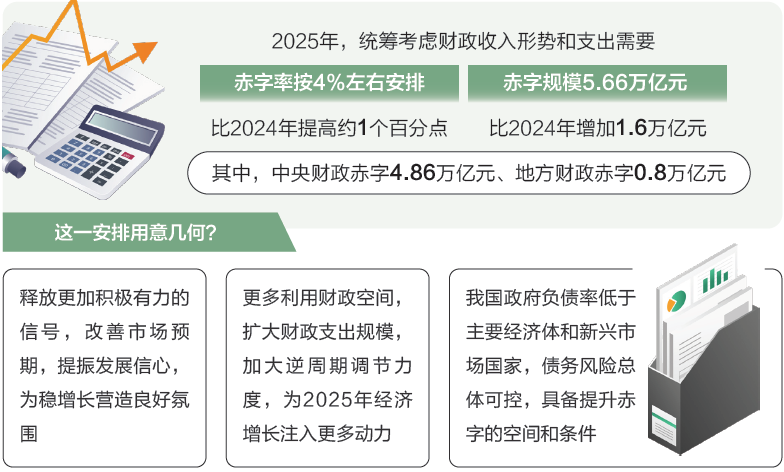 打開2025年“國家賬本”，“數”里行間看國計民生