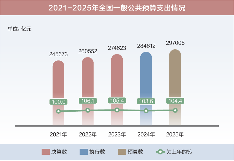 打開2025年“國家賬本”，“數”里行間看國計民生