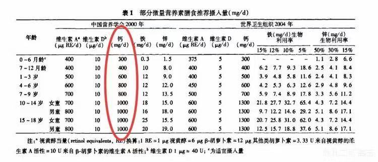春季補鈣，您做對了嗎？