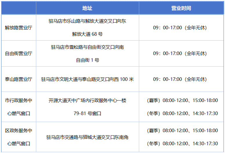豫南燃氣:市區(qū)新增營業(yè)廳 線上線下業(yè)務辦理更便捷