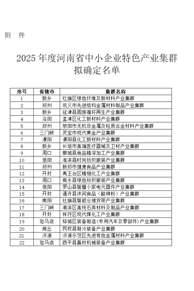 駐馬店市兩個產業集群 擬入選2025年河南省中小企業特色產業集群