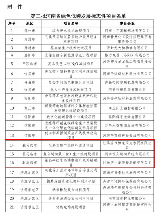 駐馬店市3個項目獲評第三批河南省綠色低碳發展標志性項目