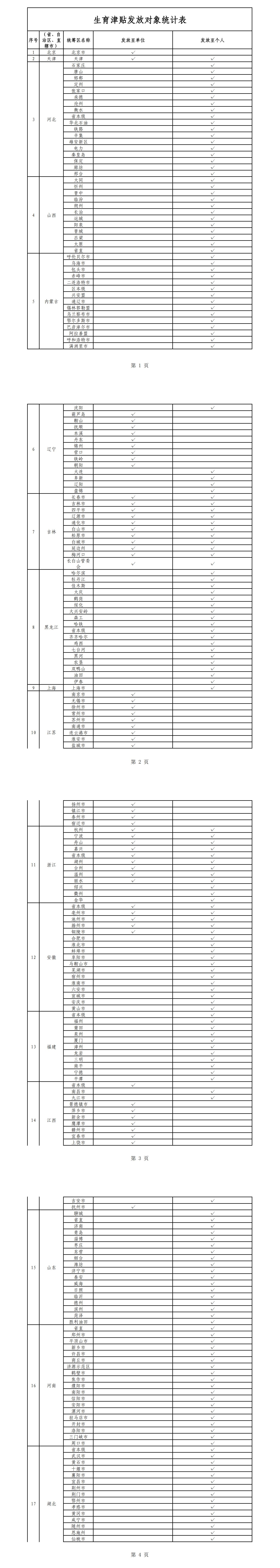 國家醫保局：20省份、近8成統籌區實現生育津貼直接發放至個人