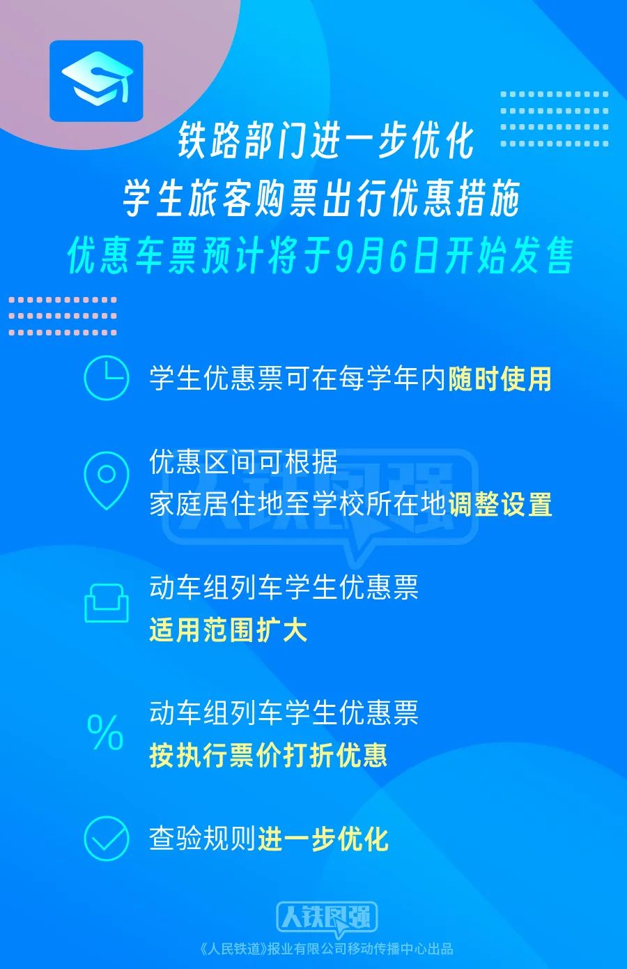 火車學生票優惠新政，即將上線！