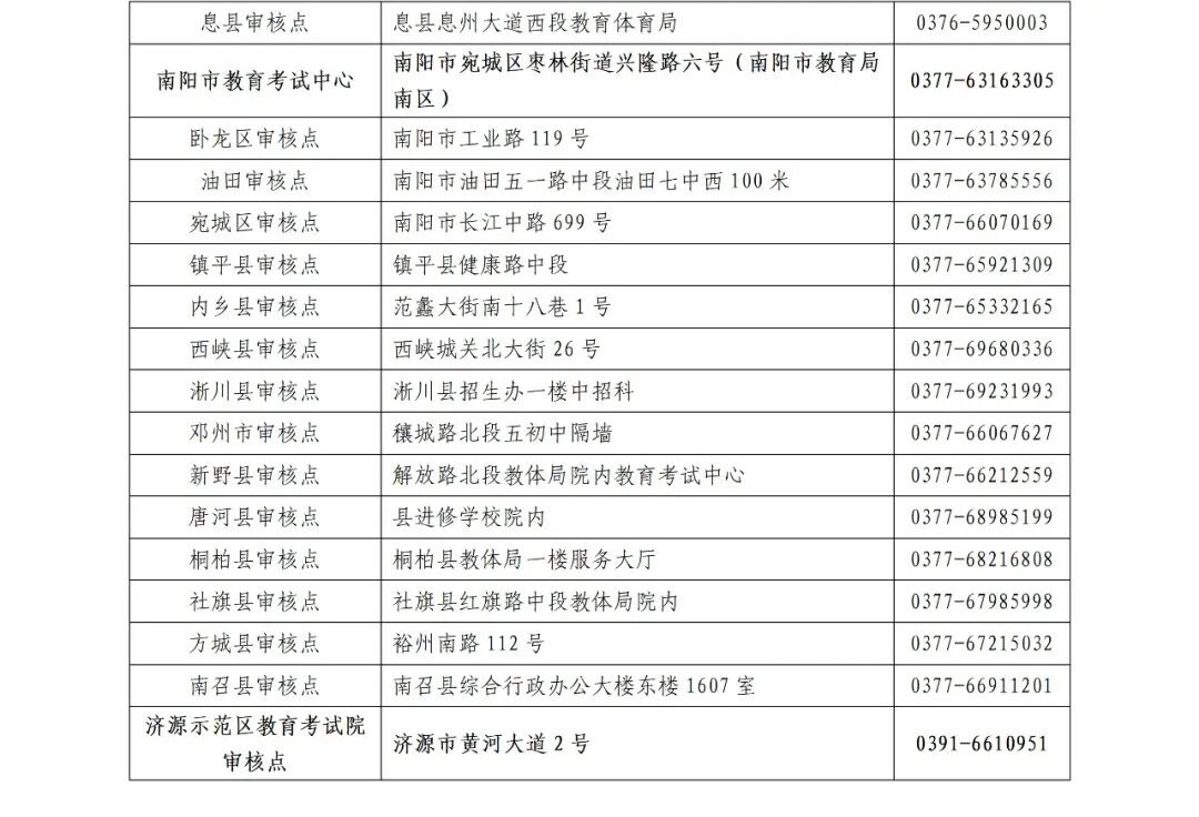 關注！河南成人高考今起報名！考試時間公布→