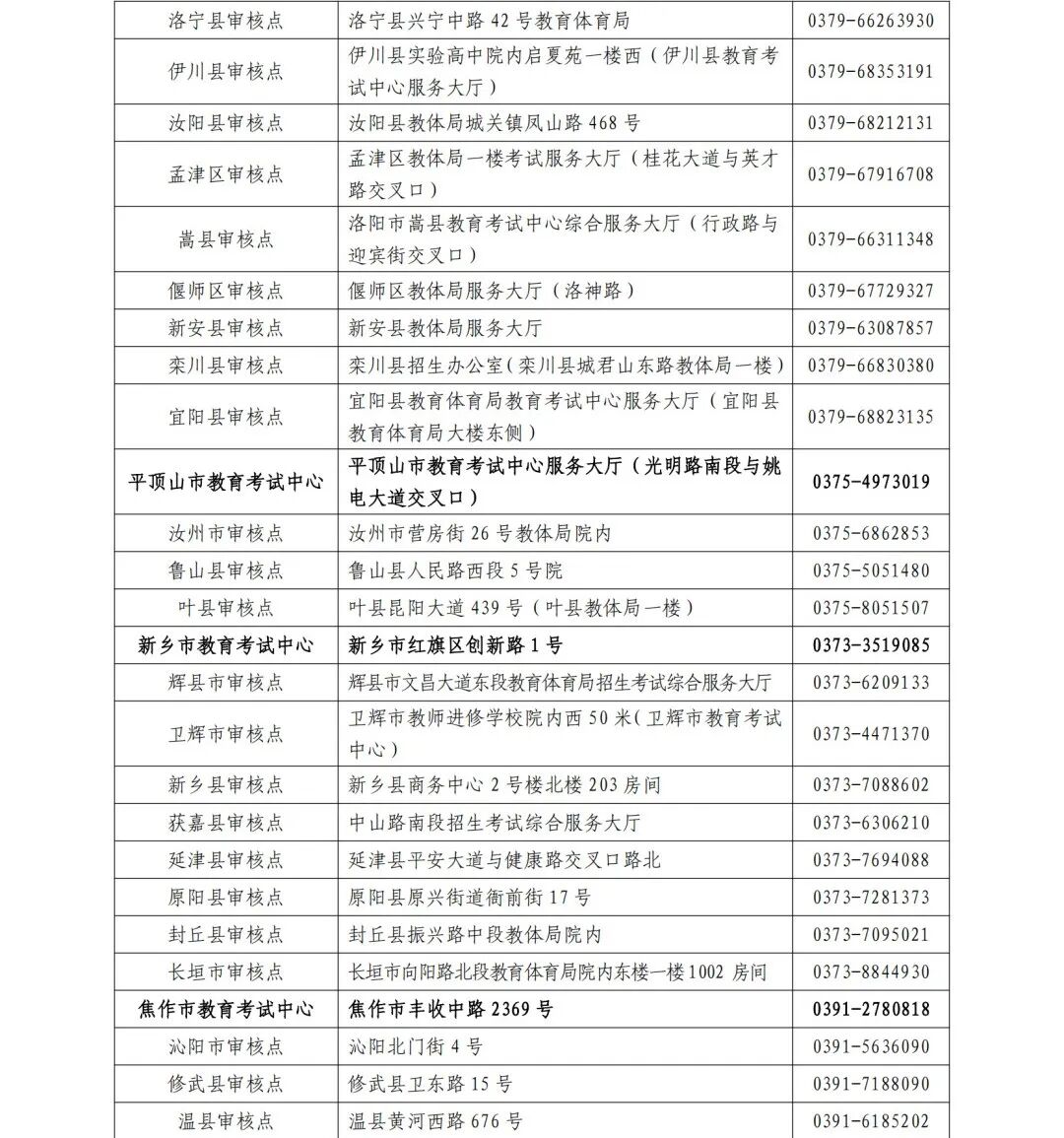 關注！河南成人高考今起報名！考試時間公布→