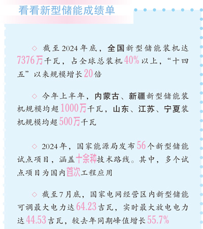 裝機占全球40%以上 中國新型儲能規模居世界第一
