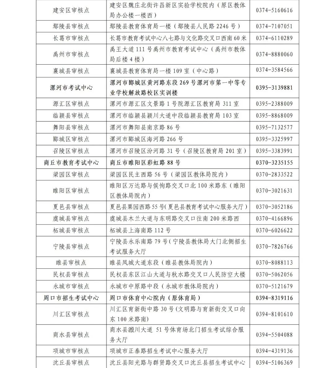 關注！河南成人高考今起報名！考試時間公布→