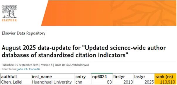 黃淮學院陳磊磊入選2025年全球前2%頂尖科學家榜單
