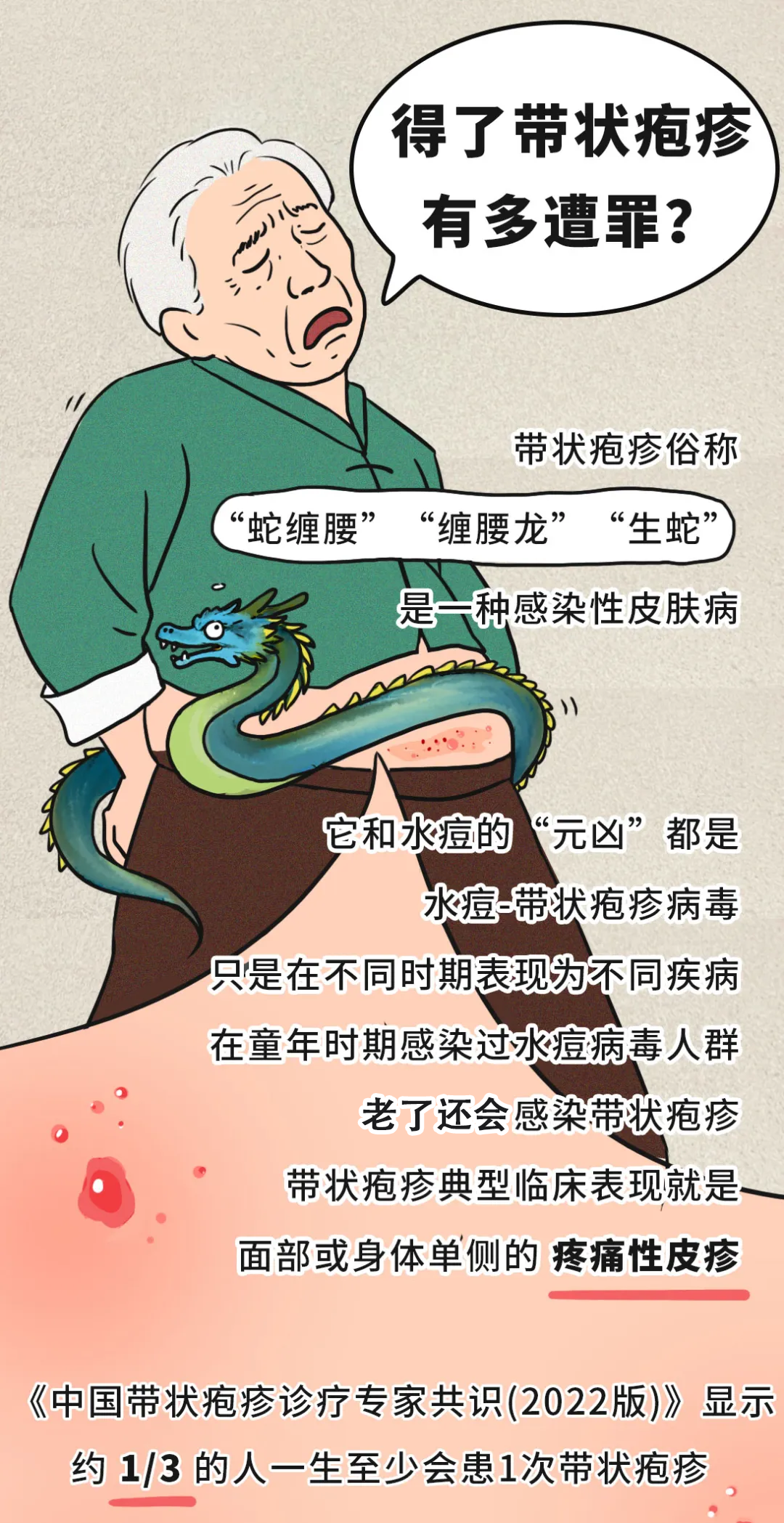 有必要帶爸媽打帶狀皰疹疫苗嗎？一圖了解