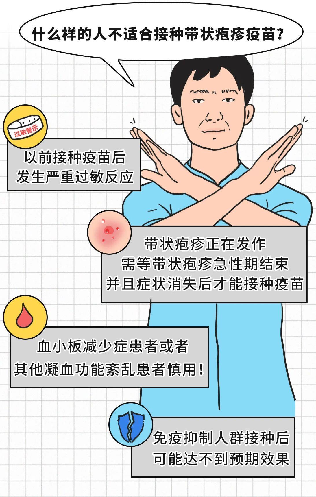 有必要帶爸媽打帶狀皰疹疫苗嗎？一圖了解