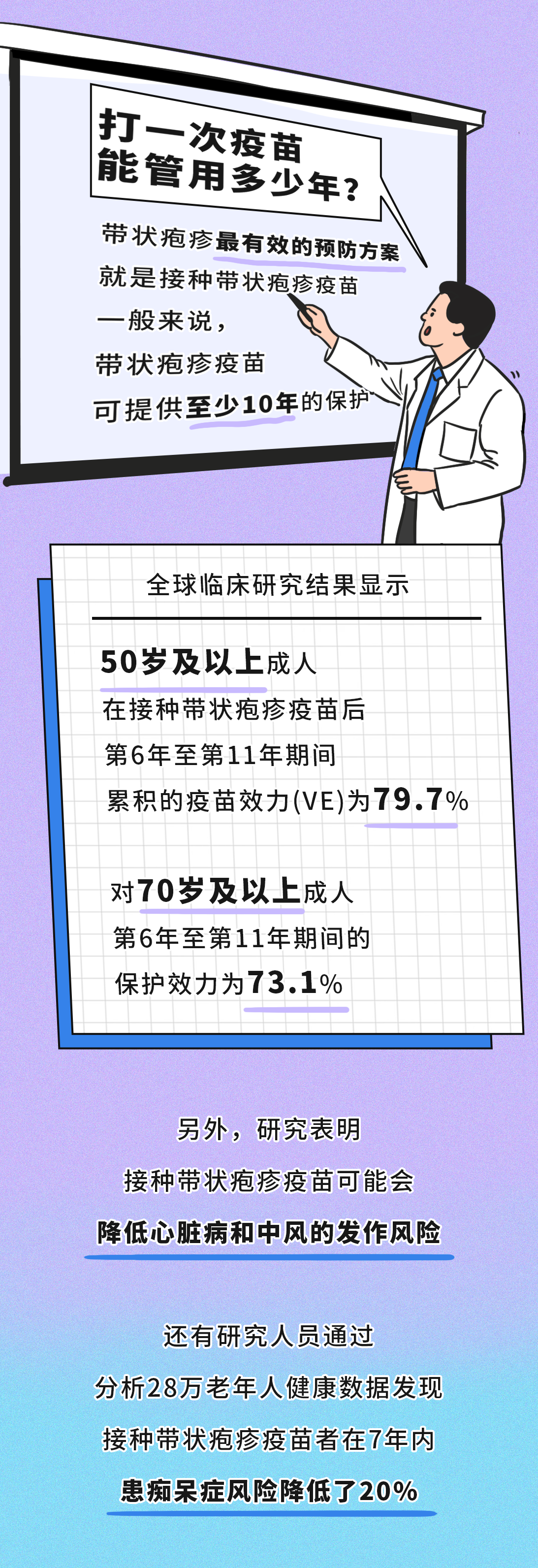 有必要帶爸媽打帶狀皰疹疫苗嗎？一圖了解