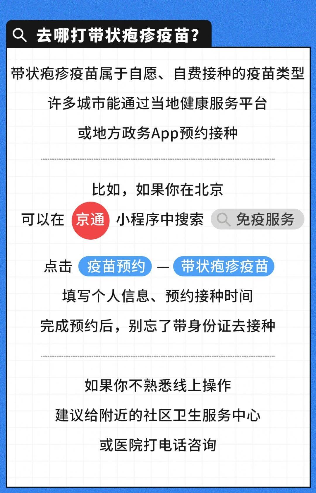 有必要帶爸媽打帶狀皰疹疫苗嗎？一圖了解