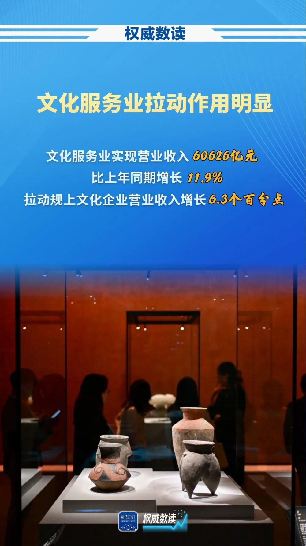 前三季度規上文化企業營收增長7.9%