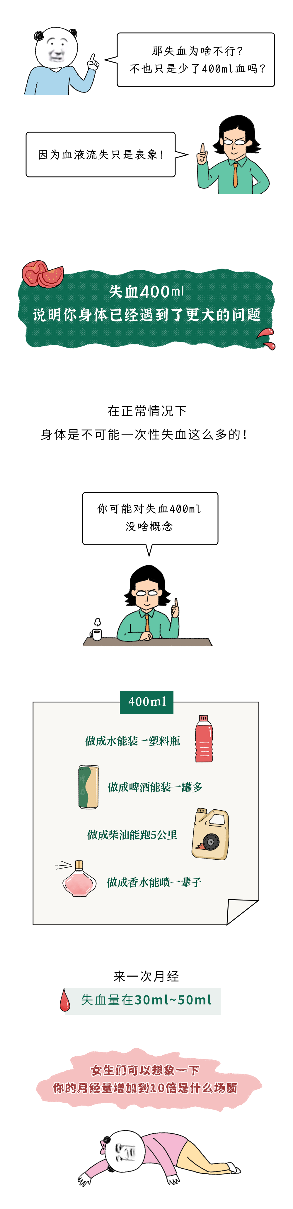 為什么獻(xiàn)血400ml沒事,失血400ml卻很危險(xiǎn)?