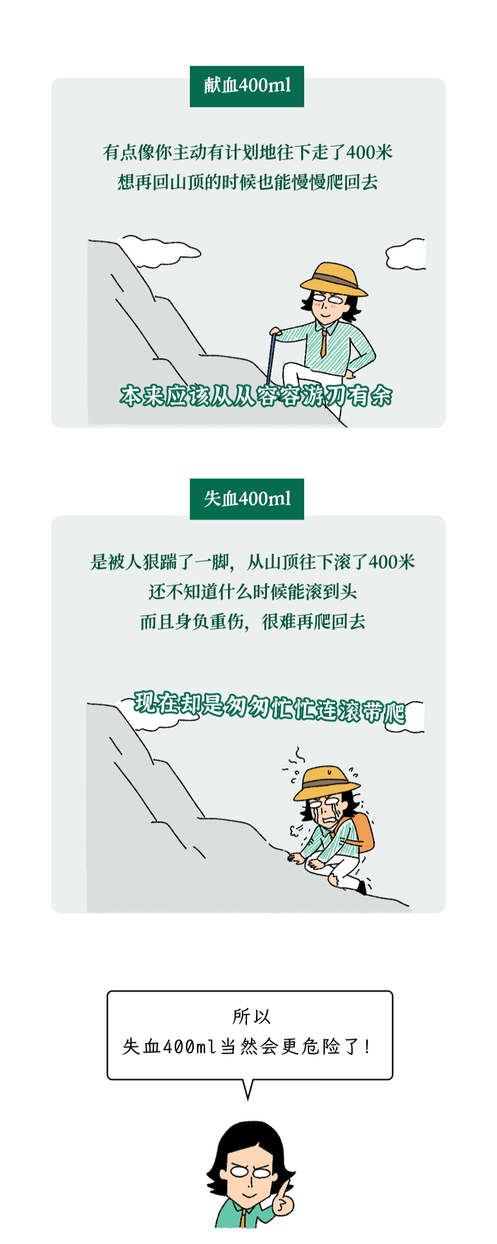 為什么獻(xiàn)血400ml沒事,失血400ml卻很危險(xiǎn)?