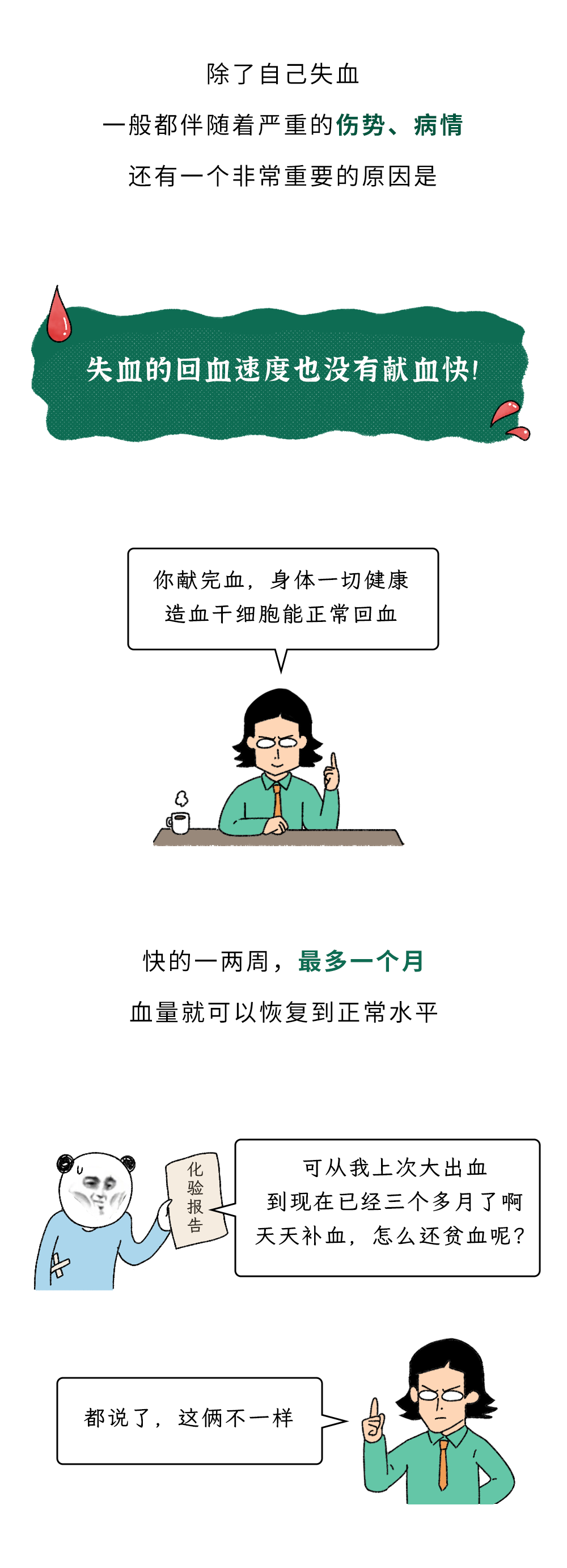 為什么獻(xiàn)血400ml沒事,失血400ml卻很危險(xiǎn)?