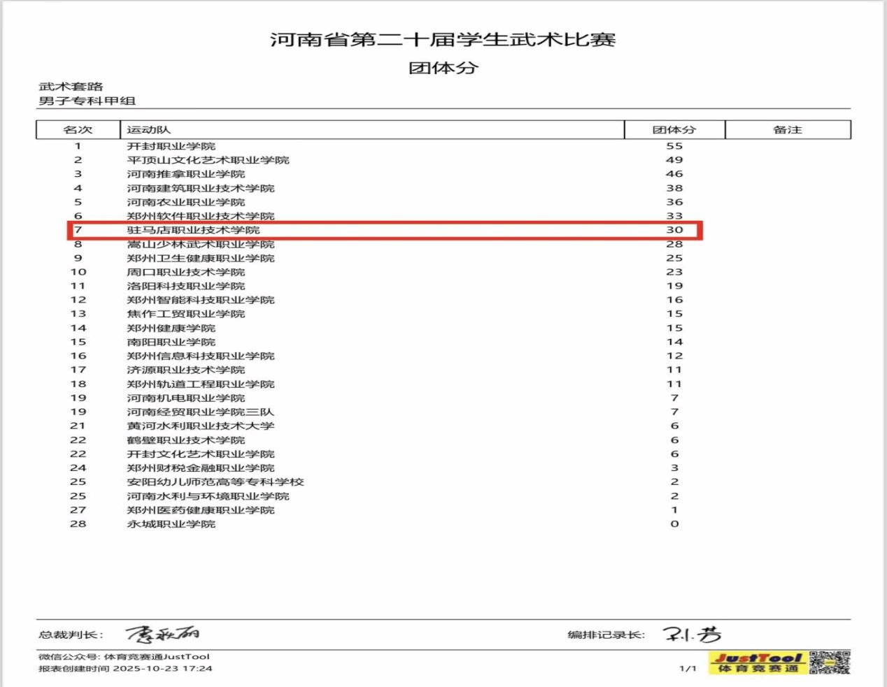  喜報！駐馬店職業技術學院在2025年河南省多項體育賽事中再創佳績