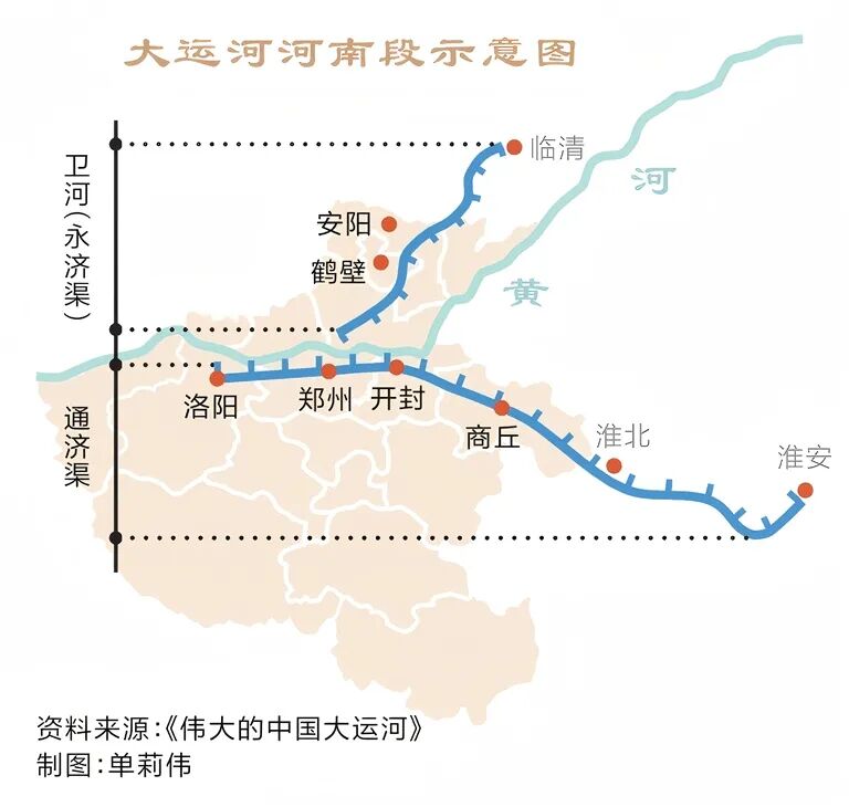 請打開“運(yùn)河秋韻”畫卷！