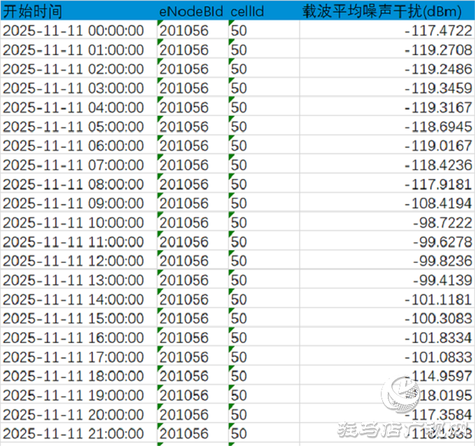 駐馬店聯通案例分享：利用工具高效處理移網投訴